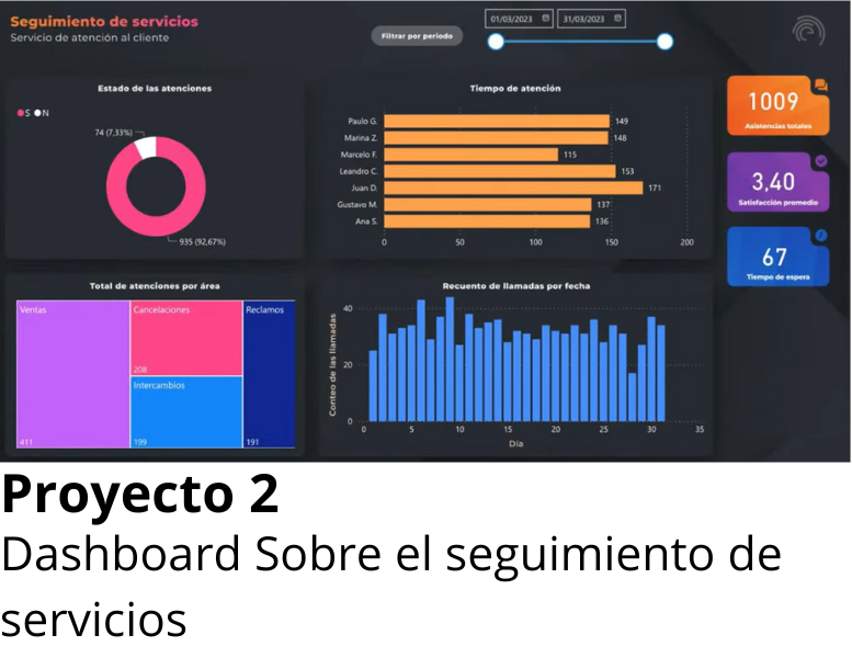 Dashboard Sobre el Seguimiento de Servicios
